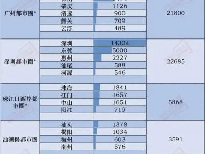八月下旬，珠海楼市正游走在危险边缘，5大因素将影响深远