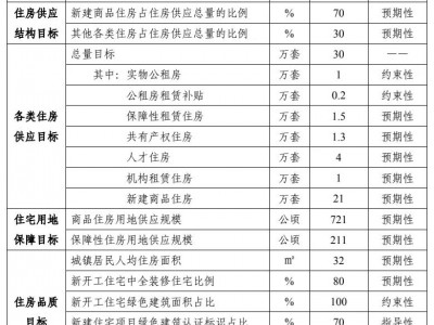 珠海住房拟新规！探索珠中城际住房协同！向首套需求倾斜！