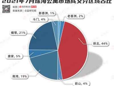 湾区“流量冠军”来了！三大顶流入口＋过亿人流，开启封面之作！