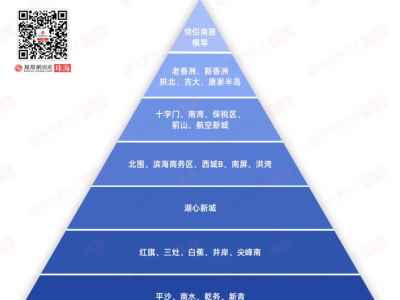 刚刚！珠海最新100+楼盘房价九层塔出炉了！