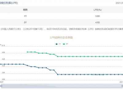 好消息！不涨了！9月份珠海10大银行房贷利率出炉！