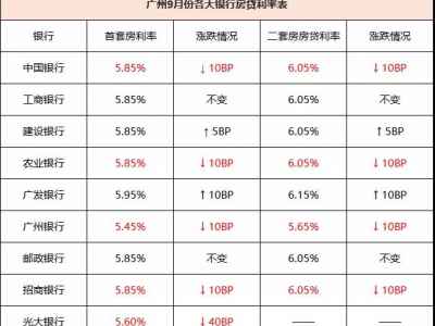 突发！再降个税！多地房贷利率下调！暖风频吹，珠海楼市彻底到“底”了？