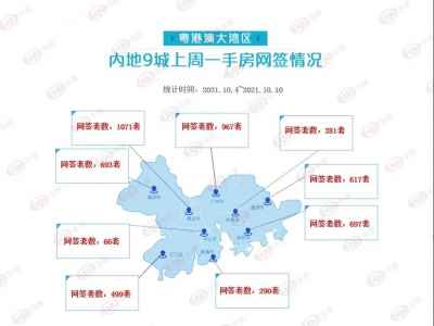 重磅！大湾区九城新房成交量“腰斩”！珠海环跌52%！金湾、斗门跌最惨！