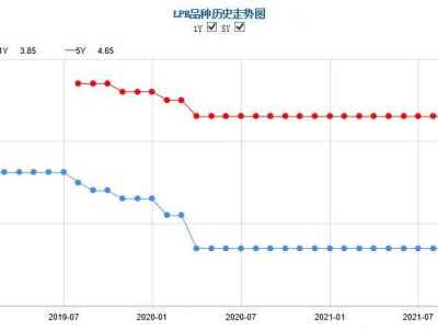 10月再现曙光！珠海11家银行房贷利率或持平或下调！