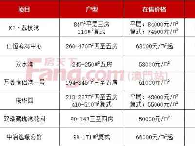 重磅出炉！珠海最新房价金字塔，月薪8千只配买珠海郊区？